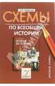 Схемы по всеобщей истории. 7класс, Агафонов Сергей Валерьевич 