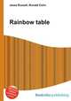 Rainbow table, Jesse Russell,Ronald Cohn 