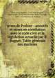 uvres de Pothier : annot?s et mises en corr?lation avec le code civil et la l?gislation actuelle par B. Bugnet. Table g?n?rale des mati?res, Sirey, Jean-Baptiste, 1762-1845,Bugnet, Jean Joseph, 1794-1866,Pothier, Robert Joseph, 1699-1772. Oeuvres de Pothier 