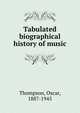 Tabulated biographical history of music, Thompson, Oscar, 1887-1945 