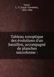 Tableau synoptique des ?volutions d'un bataillon, accompagn? de planches microforme :, Suzor, L. T. (Louis Timoth?e), 1834-1866 