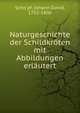 Naturgeschichte der Schildkroten mit Abbildungen erlautert, Scho?pf, Johann David, 1752-1800 