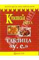 Кремлевская диета. Таблица стоимости в у.е., Вишневская Анна Владимировна 