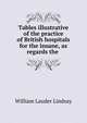 Tables illustrative of the practice of British hospitals for the insane, as regards the ., William Lauder Lindsay 