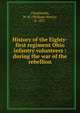History of the Eighty-first regiment Ohio infantry volunteers : during the war of the rebellion, Chamberlin, W. H. (William Henry), b. 1831 
