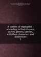 A system of vegetables : according to their classes, orders, genera, species, with their characters and differences. 2, Linn?, Carl von, 1707-1778,John Adams Library (Boston Public Library) BRL,Linn?, Carl von, 1741-1783,Elmgren, Johan,Adams, John, 1735-1826, former owner 