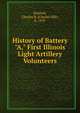 History of Battery "A," First Illinois Light Artillery Volunteers, Kimbell, Charles B. (Charles Bill), b. 1839 