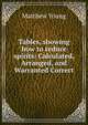 Tables, showing how to reduce spirits: Calculated, Arranged, and Warranted Correct, Matthew Young 