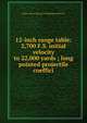 12-inch range table: 2,700 F.S. initial velocity to 22,000 yards ; long pointed projectile coeffici, States. Navy. Bureau of Ordnance (Navy D 