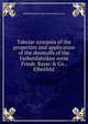 Tabular synopsis of the properties and application of the dyestuffs of the Farbenfabriken vorm Friedr. Bayer & Co., Elberfeld, Farbenfabriken vorm. Friedri Bayer &amp; Co 