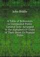 A Table of References to Unrepealed Public General Acts: Arranged in the Alphabetical Order of Their Short Or Popular Titles, John Biddle 