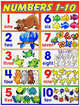 chart Numbers 1-10 chart, 