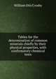 Tables for the determination of common minerals chiefly by their physical properties, with confirmatory chemical tests, William Otis Crosby 