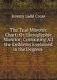 The True Masonic Chart: Or Hieroglyphic Monitor; Containing All the Emblems Explained in the Degrees ., Jeremy Ladd Cross 