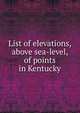 List of elevations, above sea-level, of points in Kentucky, 