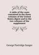 A table of the cases contained in the three volumes of the United States digest and in the two volumes of the supplement, George Partridge Sanger 