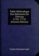 Table Methodique Des Memoires De Trevoux (1701-1775) (French Edition), Carlos Sommervogel 