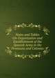 Notes and Tables On Organization and Establishment of the Spanish Army in the Peninsula and Colonies, 