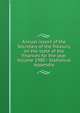 Annual report of the Secretary of the Treasury on the state of the finances for the year Volume 1980 - Statistical Appendix, 