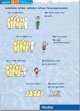 Lagune 1. Posterset, 