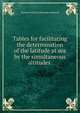 Tables for facilitating the determination of the latitude at sea by the simultaneous altitudes ., Charles Frederick Alexander Shadwell 