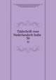 Tijdschrift voor Nederlandsch Indie . 30, Hoe?vell, Wolter Robert, baron van, 1812-1879, [from old catalog] ed,Bleeker, Pieter, 1819-1878, [from old catalog] ed,Betz, Gerardus Henri, 1826?-1868, [from old catalog] ed,Bosse, Peter Philip van, 1809-1879, [from old catalog] ed,Fransen van de Pu 