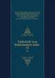 Tijdschrift voor Nederlandsch Indie . 31, Hoe?vell, Wolter Robert, baron van, 1812-1879, [from old catalog] ed,Bleeker, Pieter, 1819-1878, [from old catalog] ed,Betz, Gerardus Henri, 1826?-1868, [from old catalog] ed,Bosse, Peter Philip van, 1809-1879, [from old catalog] ed,Fransen van de Pu 