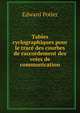 Tables cyclographiques pour le trace des courbes de raccordement des voies de communication, Edward Potier 
