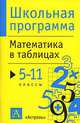 Математика в таблицах: 5-11 классы: Справочные материалы - (Школьная программа), не указано 