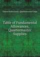 Table of Fundamental Allowances, Quartermaster Supplies, United States Army . Quartermaster Corps 