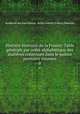 Histoire litteraire de la France; Table generale par ordre alphabetique des matieres contenues dans le quinze premiers volumes, 