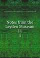Notes from the Leyden Museum. 11, Rijksmuseum van Natuurlijke Historie te Leiden,Rijksmuseum van Natuurlijke Historie te Leiden. Notes from the Royal Zoological Museum. 1879,Jentink, Frederik Anna. Mammiferes 