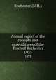 Annual report of the receipts and expenditures of the Town of Rochester. 1933, Rochester (N.H.) 