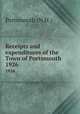 Receipts and expenditures of the Town of Portsmouth. 1926, Portsmouth (N.H.) 
