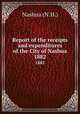Report of the receipts and expenditures of the City of Nashua. 1882, Nashua (N.H.) 