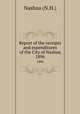 Report of the receipts and expenditures of the City of Nashua. 1896, Nashua (N.H.) 