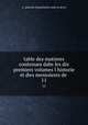 table des matieres contenues dabs les dix premiers volumes l historie et dws memoieres de .. 11, a -paris de limprimerie royle m dccxl 