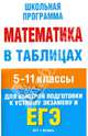 Математика в таблицах. 5-11 классы. Справочные материалы, не указано 
