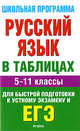 Русский язык в таблицах. 5-11 классы. Справочные материалы, Савченкова Галина Филипповна 
