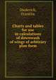 Charts and tables for use in calculations of downwash of wings of arbitrary plan form, Diederich, Franklin 
