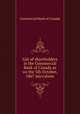 List of shareholders in the Commercial Bank of Canada as on the 5th October, 1867 microform, Commercial Bank of Canada 