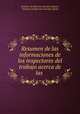 Resumen de las informaciones de los inspectores del trabajo acerca de las ., Instituto de Reformas Sociales (Spain), Instituto de Reformas Sociales (Spain 