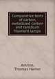 Comparative tests of carbon, metallized carbon and tantalum filament lamps, Amrine, Thomas Hamer 