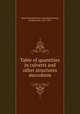 Table of quantities in culverts and other structures microform, Intercolonial Railway (Canada),Fleming, Sandford, Sir, 1827-1915 