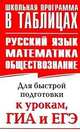 Русский язык. Математика. Обществознание. Для быстрой подготовки к урокам, ГИА и ЕГЭ, Баранов Петр Анатольевич, Савченкова Галина Филипповна 