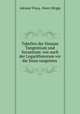 Tabellen der Sinuum Tangentium und Secantium: wie auch der Logarithmorum vor die Sinus tangentes ., Adriaan Vlacq, Henry Briggs 