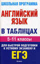Английский язык в таблицах. 5-11 классы. Справочные материалы, Людмила Шокова, Ольга Валентиновна Терентьева, Лидия Кириллова, Галина Воронова 