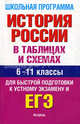ЕГЭ. История России в таблицах и схемах. 6-11 классы: справочные материалы, Баранов Петр Анатольевич 