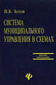 Система муниципального управления в схемах: Учебное пособие - 2-е изд. - (Высшее образование), Зотов Владимир Борисович 