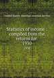 Statistics of income : compiled from the returns for .. 1930, United States. Internal revenue service 